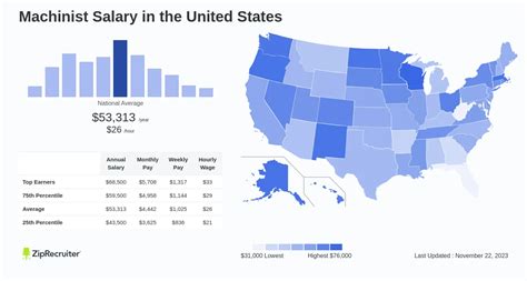 precision machining and manufacturing salary|average machinist hourly rate.